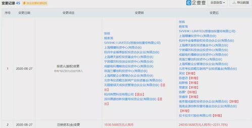支付行業(yè)動態(tài) 瑞銀信遷址更名與收錢吧增資擴股背后的戰(zhàn)略布局